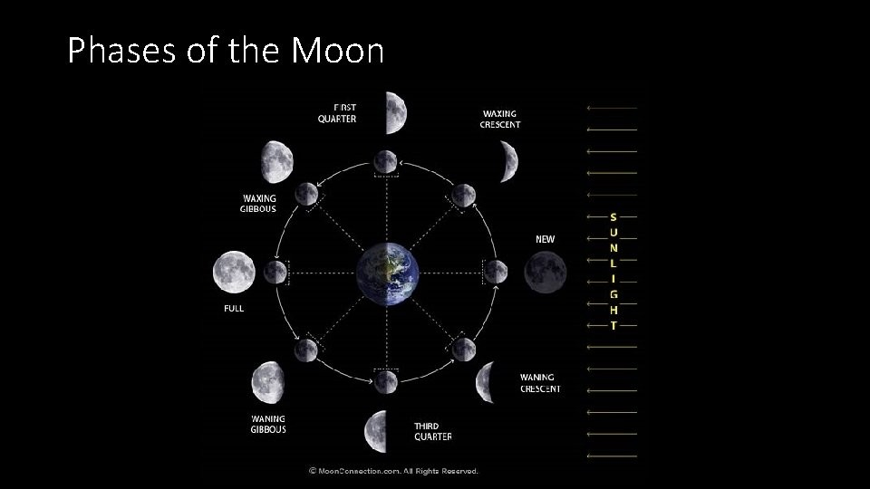 The Moon: Our Nearest Neighbor